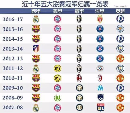 同樣因傷錯